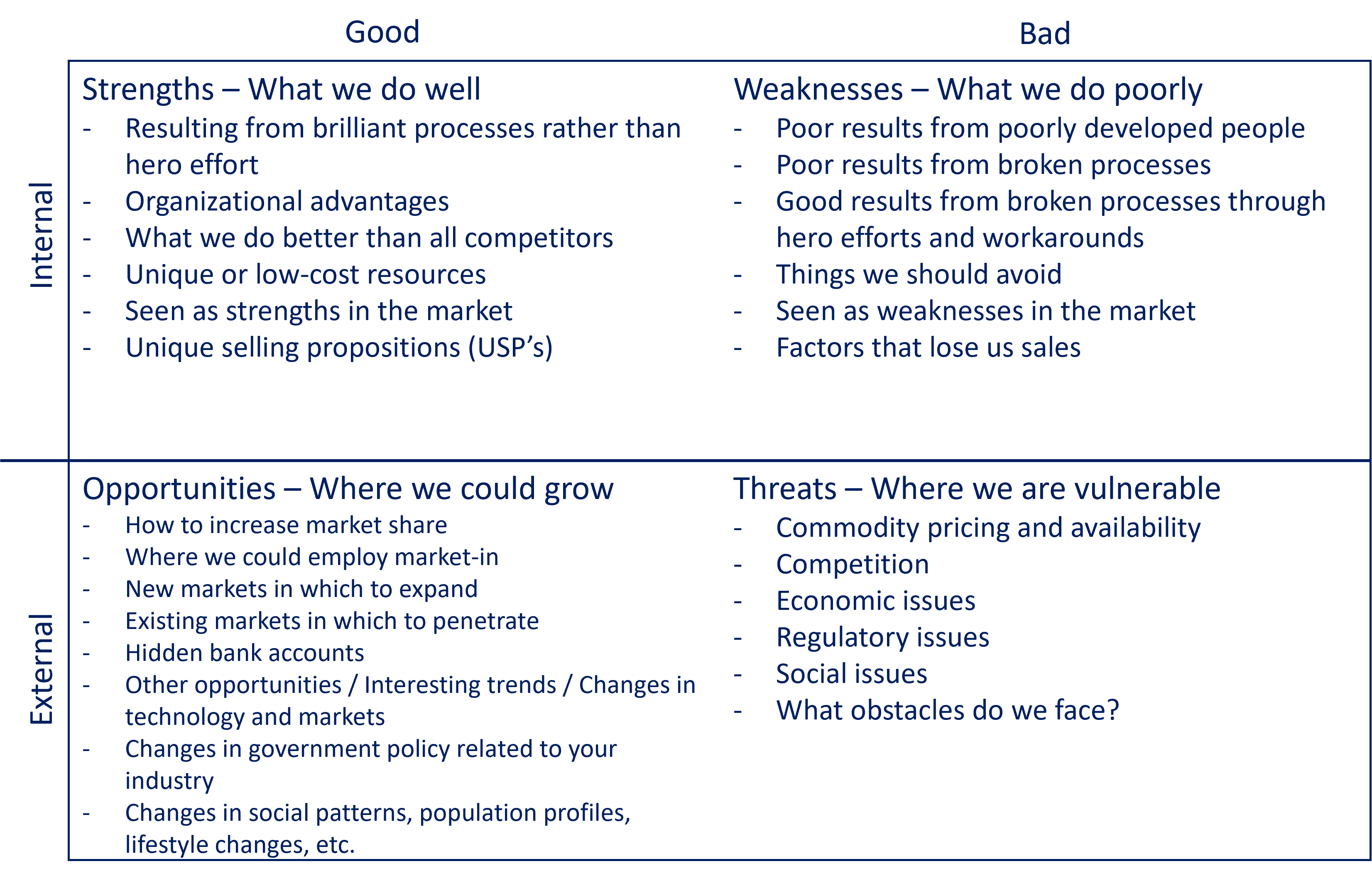 SWOT Matrix